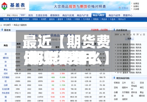 最近【期货费用,期货费用比现货费用低,说明什么】
