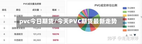 pvc今日期货/今天PVC期货最新走势