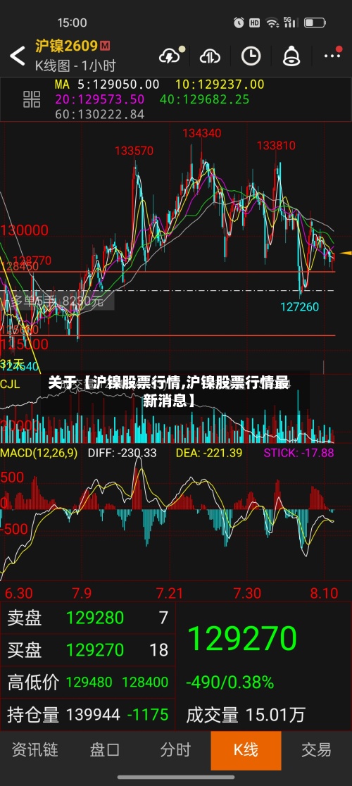 关于【沪镍股票行情,沪镍股票行情最新消息】-第2张图片