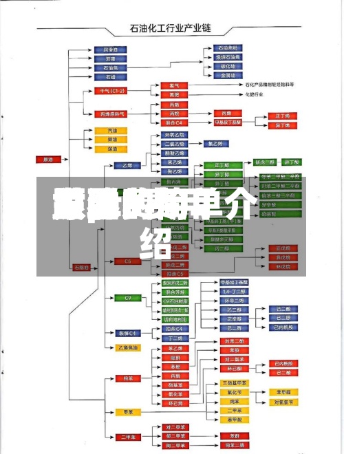 世界原油费用跟pta费用关联的简单介绍-第2张图片