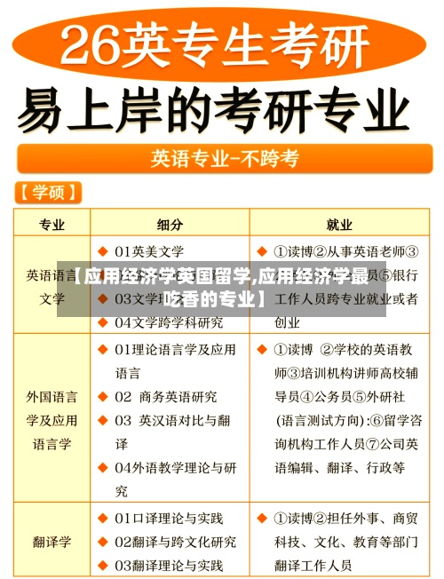 【应用经济学英国留学,应用经济学最吃香的专业】