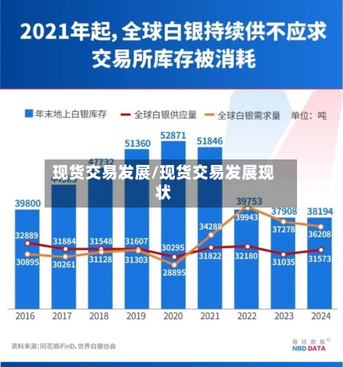 现货交易发展/现货交易发展现状-第2张图片