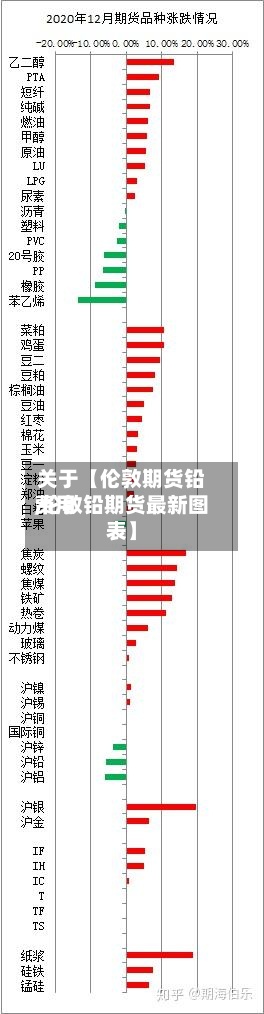 关于【伦敦期货铅费用,伦敦铅期货最新图表】-第2张图片