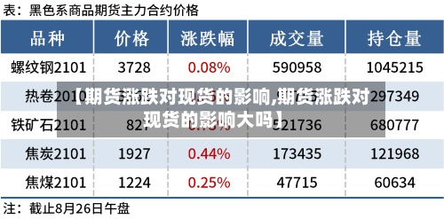 【期货涨跌对现货的影响,期货涨跌对现货的影响大吗】-第2张图片