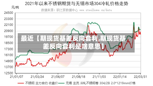 最近【期现货基差反向套利,期现货基差反向套利是啥意思】
