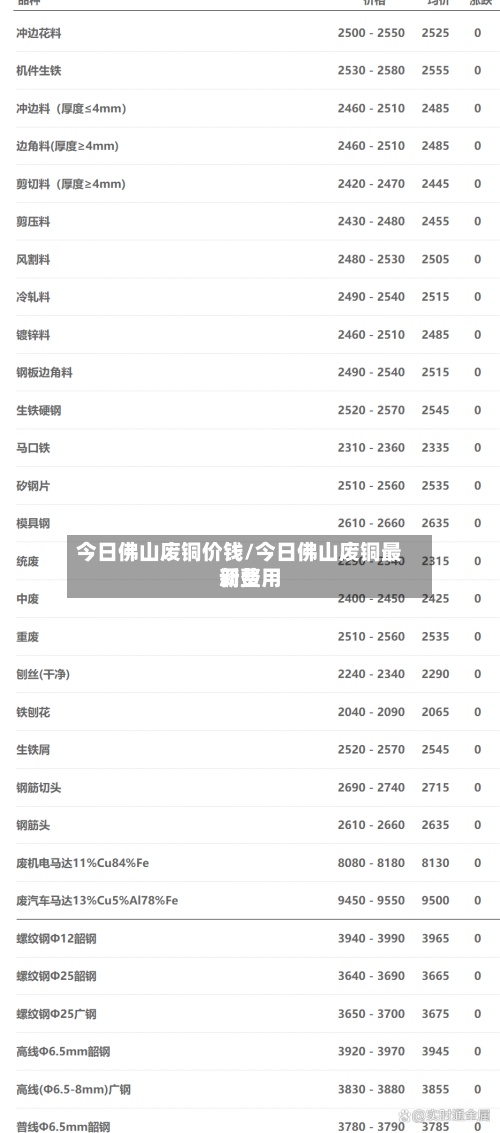 今日佛山废铜价钱/今日佛山废铜最新费用调整-第2张图片