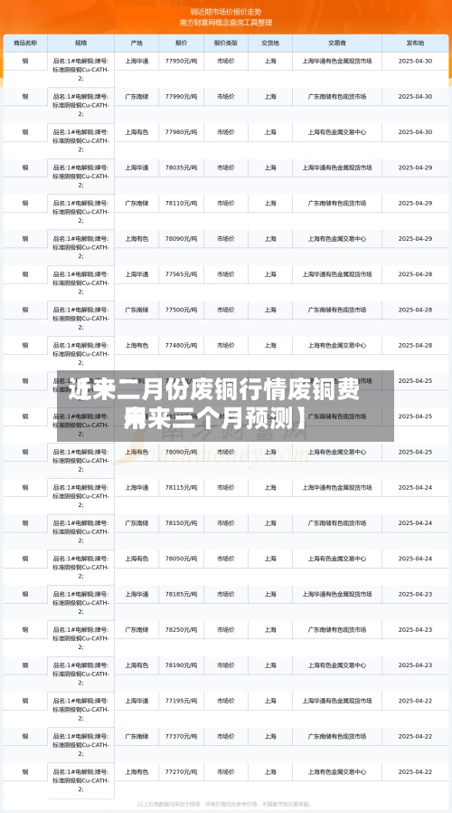 近来【十二月份废铜行情废铜费用未来三个月预测】