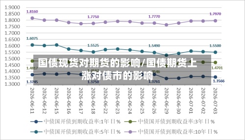 国债现货对期货的影响/国债期货上涨对债市的影响
