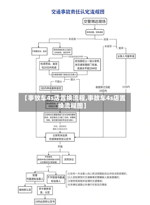 【事故车4s店置换流程,事故车4s店置换流程图】-第3张图片