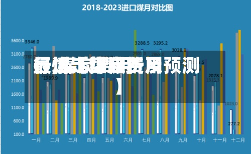 最近【煤炭费用行,煤炭费用行情走势分析及预测】-第3张图片
