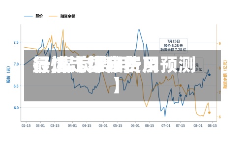 最近【煤炭费用行,煤炭费用行情走势分析及预测】-第2张图片
