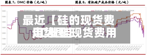 最近【硅的现货费用
,工业硅现货费用
走势图】-第2张图片
