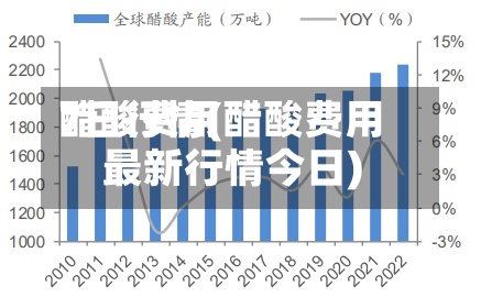 醋酸费用7日行情(醋酸费用最新行情今日)-第2张图片