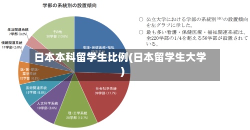 日本本科留学生比例(日本留学生大学)