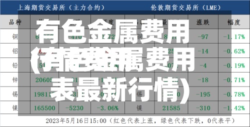 有色金属费用
行情费用
(有色金属费用
表最新行情)-第2张图片
