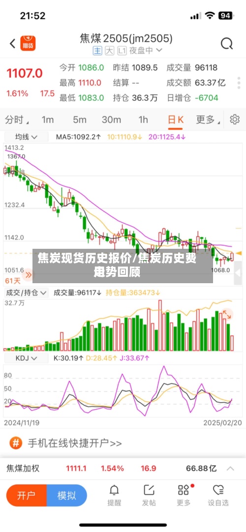 焦炭现货历史报价/焦炭历史费用走势回顾-第2张图片