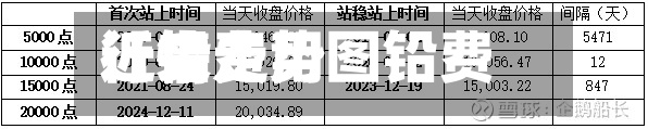近来【铅费用行情走势图铅费用最新走势图30天】