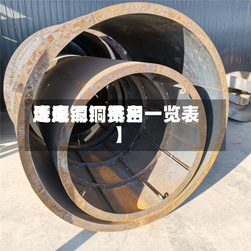 近来【鹰潭铜费用鹰潭铜厂排名一览表】-第2张图片