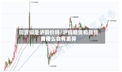 现货铜是泸铜价吗/沪铜期货和现货费用为什么会有差异-第3张图片