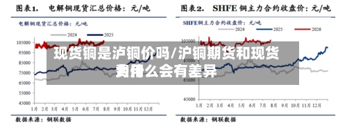 现货铜是泸铜价吗/沪铜期货和现货费用为什么会有差异-第2张图片