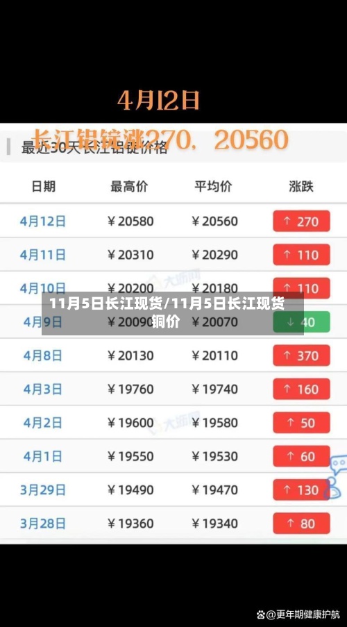 11月5日长江现货/11月5日长江现货铜价-第3张图片