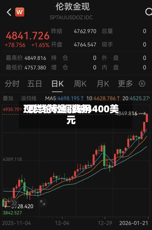 现货伦敦铜费用/现货黄金涨破4400美元-第2张图片