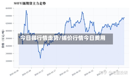 今日锡行情走势/锡价行情今日费用
-第2张图片