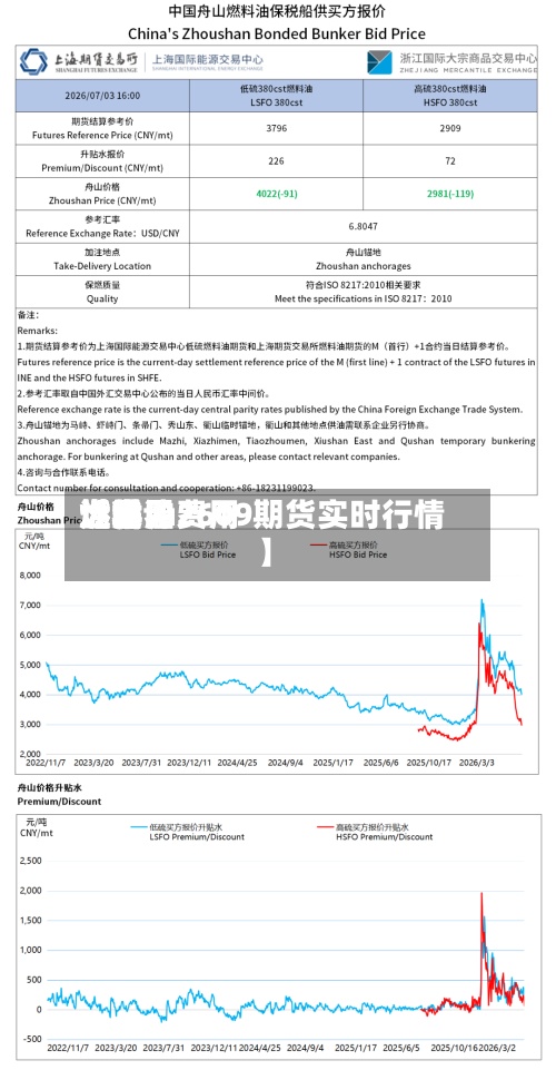 近来
【世界
燃料油费用
世界
燃油fu2609期货实时行情】-第2张图片