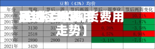 最近【世界
豆粕实时费用
,全球豆粕现货费用
走势】-第2张图片