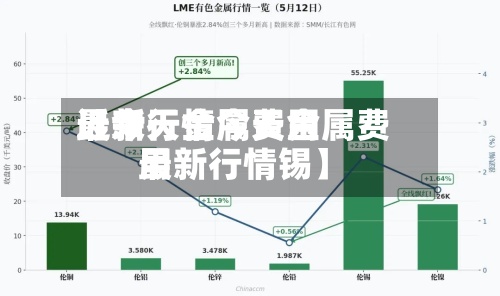 近来【今天金属费用最新行情今天金属费用最新行情锡】-第2张图片