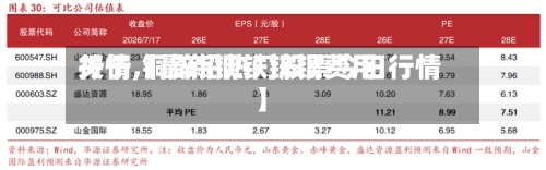 关于【最新铜铁锌银费用行情,铜锌铅热门股票今日行情】