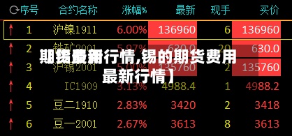 【锡费用
期货最新行情,锡的期货费用
最新行情】-第2张图片