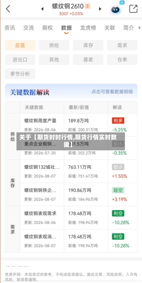 关于【期货时时行情,期货行情实时数据】