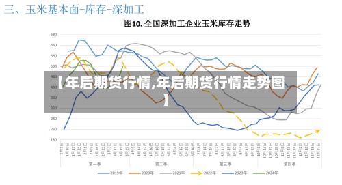 【年后期货行情,年后期货行情走势图】-第2张图片