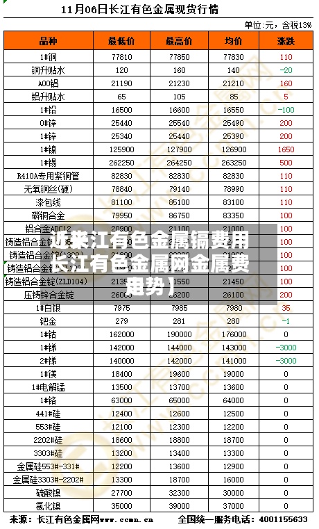 近来【长江有色金属镉费用长江有色金属网金属费用走势】
