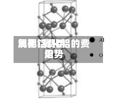 氧化铝费用
周期/氧化铝的费用
走势-第2张图片