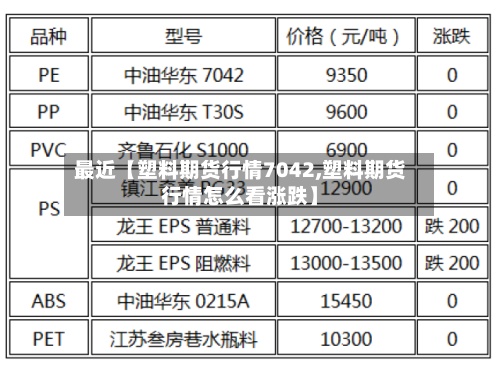 最近【塑料期货行情7042,塑料期货行情怎么看涨跌】