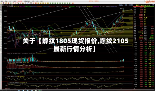 关于【螺纹1805现货报价,螺纹2105最新行情分析】