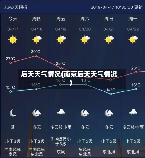 后天天气情况(南京后天天气情况)