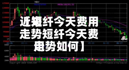 近来
【短纤今天费用
走势短纤今天费用
走势如何】-第2张图片