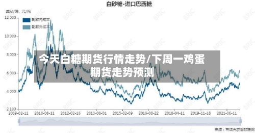 今天白糖期货行情走势/下周一鸡蛋期货走势预测