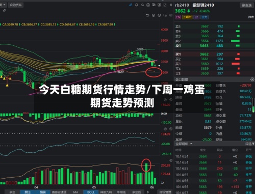今天白糖期货行情走势/下周一鸡蛋期货走势预测-第2张图片