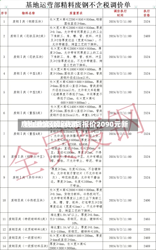 唐山重废最新费用/唐山地区废钢现货报价2090元新