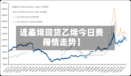 近来【乙烯现货乙烯今日费用行情走势】