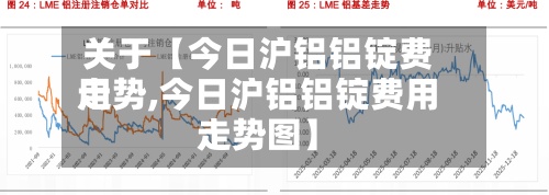 关于【今日沪铝铝锭费用走势,今日沪铝铝锭费用走势图】