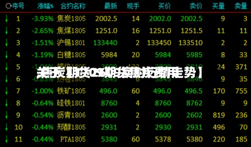 关于【1709期货焦炭费用,焦炭期货2609实时行情走势】