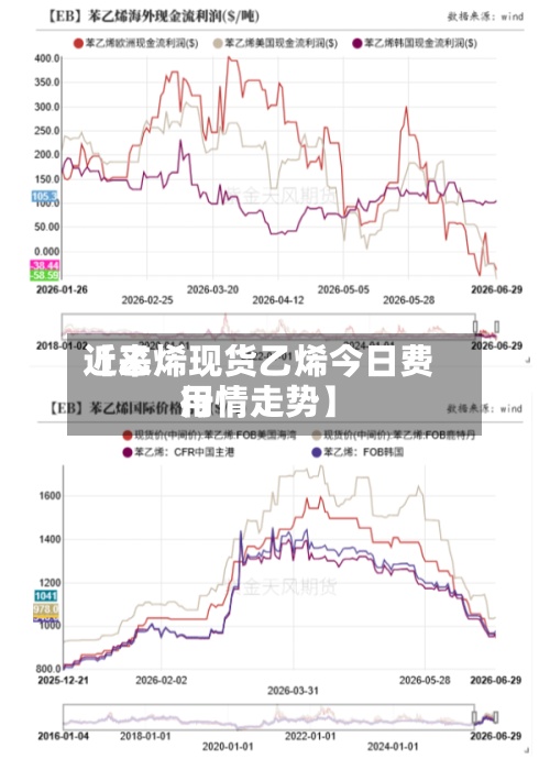 近来
【乙烯现货乙烯今日费用
行情走势】-第2张图片