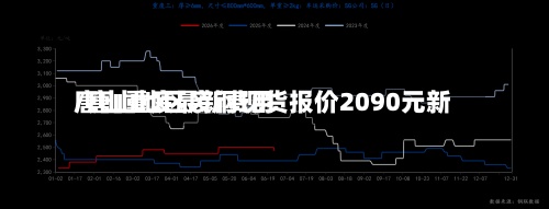 唐山重废最新费用
/唐山地区废钢现货报价2090元新-第3张图片