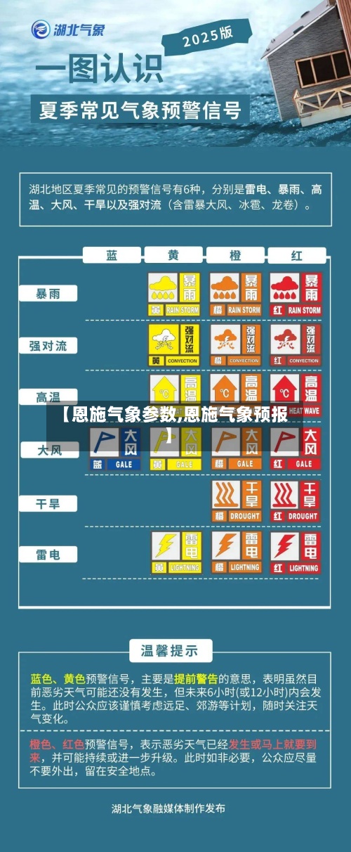 【恩施气象参数,恩施气象预报】