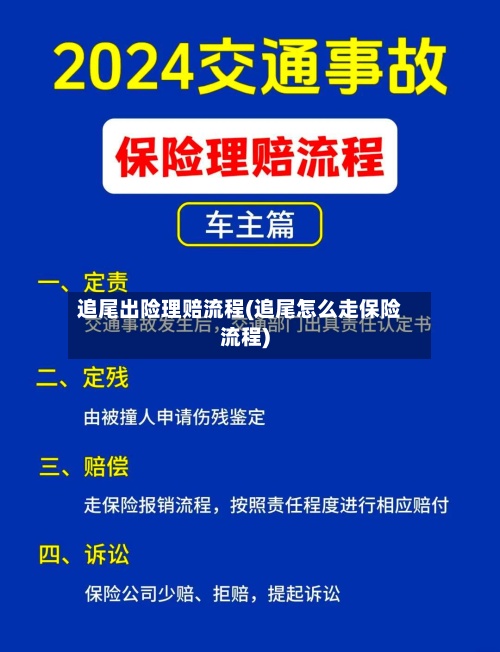 追尾出险理赔流程(追尾怎么走保险流程)